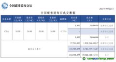 【行情】全國碳市場每日成交數(shù)據(jù)20230321