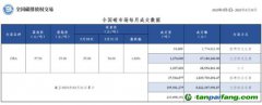 【月報(bào)】全國碳市場每月成交數(shù)據(jù)20230301-20230331