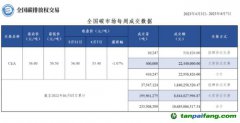 【周報(bào)】全國(guó)碳市場(chǎng)每周成交數(shù)據(jù)20230403-20230407