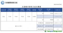 【行情】全國碳市場(chǎng)每日成交數(shù)據(jù)20230428