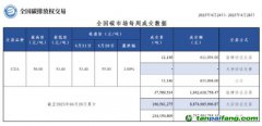 【周報】全國碳市場每周成交數(shù)據(jù)20230424-20230428