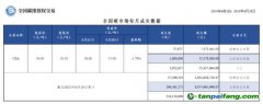 【月報(bào)】全國碳市場每月成交數(shù)據(jù)20230403-20230428