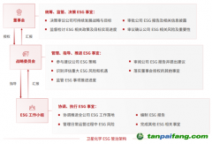 ESG報告解讀|衛(wèi)星化學(xué)：堅持綠色低碳發(fā)展路徑 ESG績效指標(biāo)顯著提升