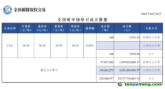 【行情】全國碳市場(chǎng)每日成交數(shù)據(jù)20230516