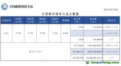 【行情】全國碳市場每日成交數據20230530