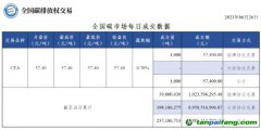 【行情】全國碳市場每日成交數(shù)據(jù)20230626