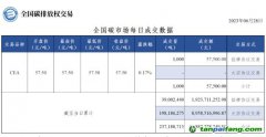 【行情】全國碳市場(chǎng)每日成交數(shù)據(jù)20230628