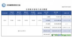 【行情】全國(guó)碳市場(chǎng)每日成交數(shù)據(jù)20230710