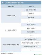 ESG固收投資 | “雙碳”目標背景下資本市場融資主體碳相關信息披露現(xiàn)狀分析