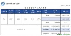 【行情】全國碳市場(chǎng)每日成交數(shù)據(jù)20230727