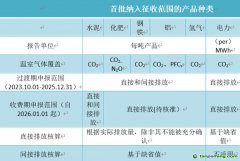 歐洲碳關稅過渡期細則解析