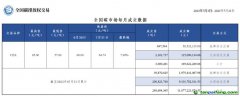 【月報(bào)】全國碳市場每月成交數(shù)據(jù)20230703-2023073