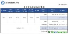 【行情】全國碳市場每日成交數(shù)據(jù)20230816