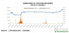 再創(chuàng)新高！碳價能否持續(xù)“狂飆”，投資者何時拿到“入場券”？