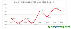 上海財經(jīng)大學上海國際金融中心研究院院長馬文杰：應適時考慮碳市場的金融屬性