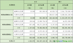 2023年9月5日全國(guó)碳排放權(quán)交易市場(chǎng)清結(jié)算信息日?qǐng)?bào)