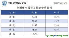 全國(guó)碳市場(chǎng)每日綜合價(jià)格行情及成交信息20230907