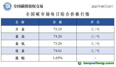 全國碳市場(chǎng)每日綜合價(jià)格行情及成交信息20230914