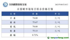 全國碳市場每日綜合價(jià)格行情及成交信息20230919