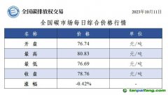 全國碳市場每日綜合價格行情及成交信息20231011