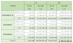 2023年10月19日全國碳排放權交易市場清結算信息日報