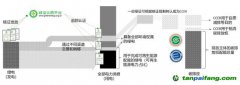 走近零碳｜銜接碳市場和電力市場，建立中國綠電市場化機制