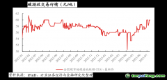 生態(tài)環(huán)境部：將對碳排放數據弄虛作假規(guī)定嚴格的法律責任