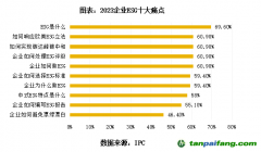 專訪周國銀：ESG十大痛點仍普遍存在，企業(yè)應建立ESG五力模型