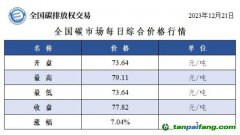 今日碳價(jià)：全國碳市場(chǎng)每日綜合價(jià)格行情及成交信息20231221