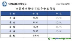 今日碳價：全國碳市場每日綜合價格行情及成交信息20231227