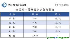 今日碳價(jià)：全國碳市場(chǎng)每日綜合價(jià)格行情及成交信息20240103