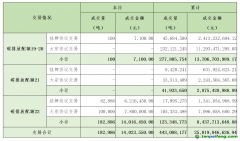 2024年1月10日全國碳排放權(quán)交易市場清結(jié)算信息日報(bào)