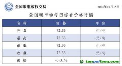 今日碳價(jià)：全國(guó)碳市場(chǎng)每日綜合價(jià)格行情及成交信息20240115