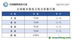 今日碳價(jià)：全國碳市場每日綜合價(jià)格行情及成交信息20240118