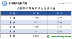 今日碳價(jià)：全國碳市場每日綜合價(jià)格行情及成交信息20240124