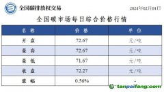 今日碳價(jià)：全國碳市場(chǎng)每日綜合價(jià)格行情及成交信息20240201