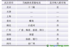 基于CCER規(guī)則的抽水蓄能碳減排計算方法