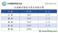 今日碳價(jià)：全國碳市場(chǎng)每日綜合價(jià)格行情及成交信息20240219