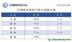 今日碳價(jià)：全國碳市場(chǎng)每日綜合價(jià)格行情及成交信息20240220