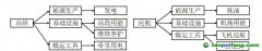 返程潮，盤(pán)一盤(pán)高鐵和飛機(jī)的碳排放