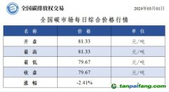 今日碳價(jià)：全國碳市場每日綜合價(jià)格行情及成交信息20240301