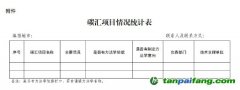 【魯環(huán)辦氣候函〔2024〕53號】山東省生態(tài)環(huán)境廳辦公室關(guān)于統(tǒng)計(jì)碳匯項(xiàng)目的通知