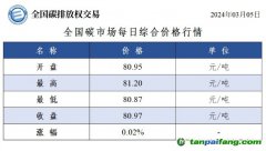 今日碳價(jià)：全國碳市場(chǎng)每日綜合價(jià)格行情及成交信息20240305