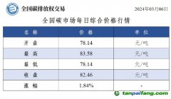 今日碳價(jià)：全國碳市場(chǎng)每日綜合價(jià)格行情及成交信息20240306