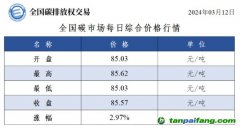 今日碳價(jià)：全國碳市場(chǎng)每日綜合價(jià)格行情及成交信息20240312