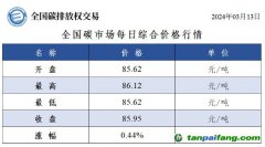 今日碳價：全國碳市場每日綜合價格行情及成交信息20240313