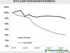 伍德麥肯茲《上游石油和天然氣是否實現(xiàn)了脫碳?》報告：預(yù)計2028年油氣行業(yè)溫室氣體絕對排放量將超過2019年的水平