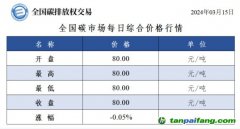 今日碳價：全國碳市場每日綜合價格行情及成交信息20240315