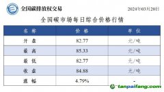 今日碳價(jià)：全國碳市場(chǎng)每日綜合價(jià)格行情及成交信息20240320