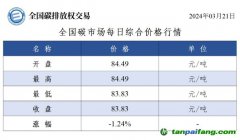 今日碳價(jià)：全國(guó)碳市場(chǎng)每日綜合價(jià)格行情及成交信息20240321